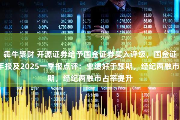 犇牛聚财 开源证券给予国金证券买入评级，国金证券2024年报及2025一季报点评：业绩好于预期，经纪两融市占率提升